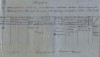 Статистические сведения о помощи, оказанной учащимися Алатырского железнодорожного училища семьям военнослужащих. 27 сентября 1943 г.