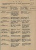 Список номенклатурных работников ЦК ВКП(б), эвакуированных  в Чувашскую АССР. 1941 г. (1)