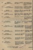Список номенклатурных работников ЦК ВКП(б), эвакуированных  в Чувашскую АССР. 1941 г. (2)