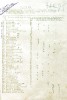 Список организаций города Чебоксары, участвующих в воскреснике 16 сентября 1945 г. по вывозке дров для нуждающихся семей фронтовиков и инвалидов войны. 1945 г. (1)