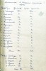 Статистические сведения о ходе мобилизации граждан республики в воздушно-десантные войска. 05 сентября 1942 г. (1)